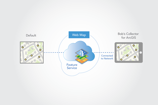 Connect to map from Collector for ArcGIS to download it